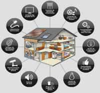 arduino para automação residencial