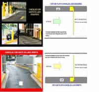 Automação de estacionamento