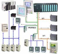 Automação PROFIBUS