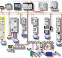 Programa automação industrial