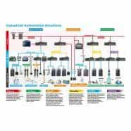 Sistema de controle automação industrial