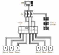 softwares de automação e controle de processos